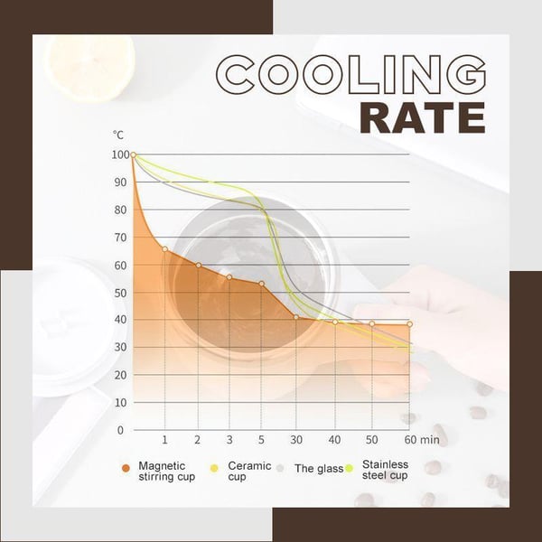 StirMagic™ Automatic Mixing Mug